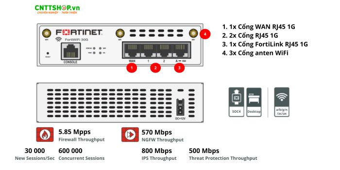 fortiwifi-fwf-30g-s-dual-radio