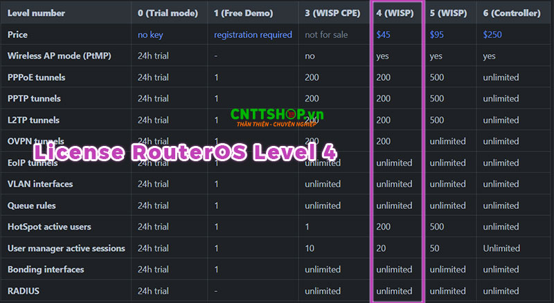 Mikrotik hAP ax S RouterOS license level 4