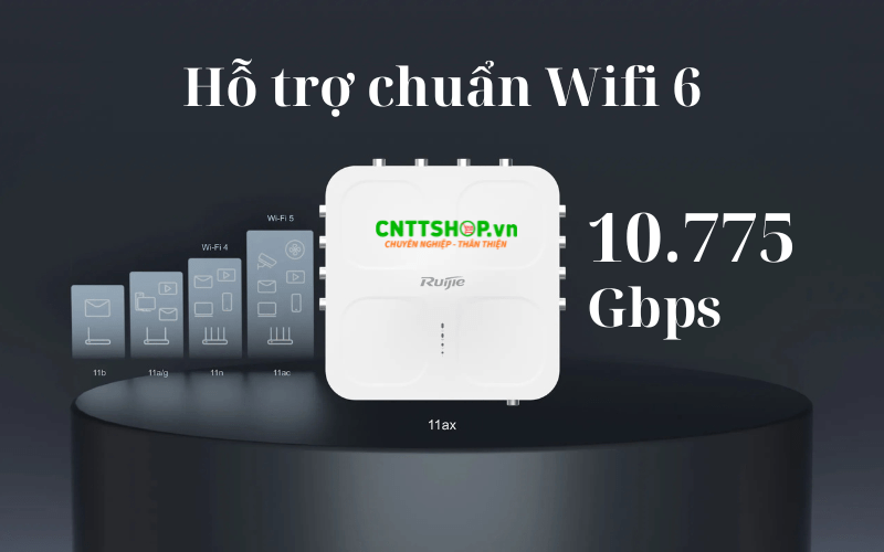 Hỗ trợ Wifi 6 tốc độ cao RG-AP680-AR