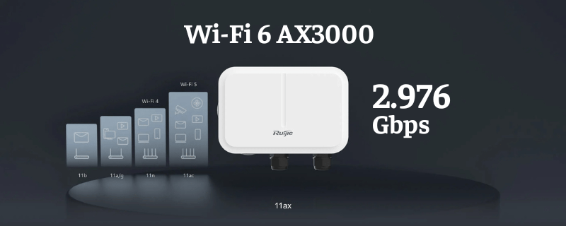 RG-AP680-L kết nối siêu nhanh và ổn định với chuẩn WiFi 6 AX3000