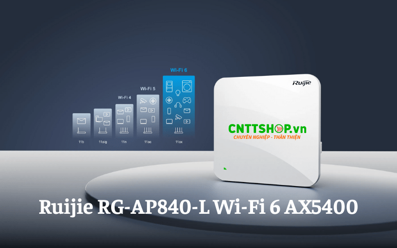 Hiệu năng mạnh mẽ với chuẩn Wi-Fi 6 AX5400 của RG-AP840-L