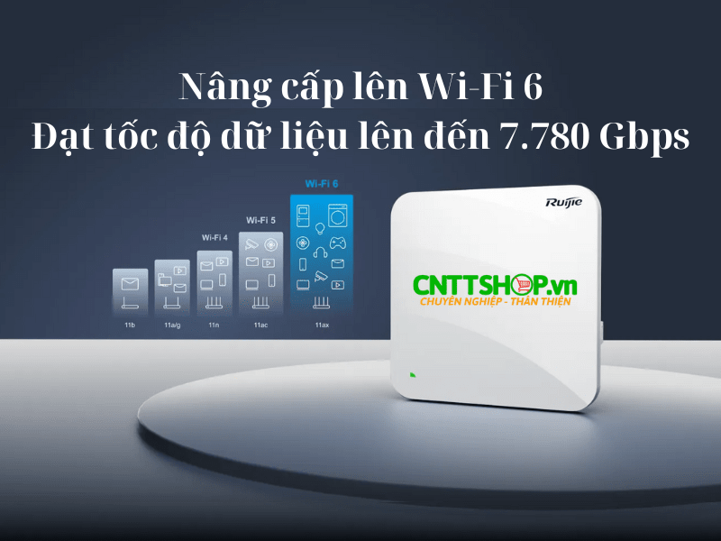 Ruijie RG-AP880-AR Wifi 6 tốc độ cao 7780Gbps