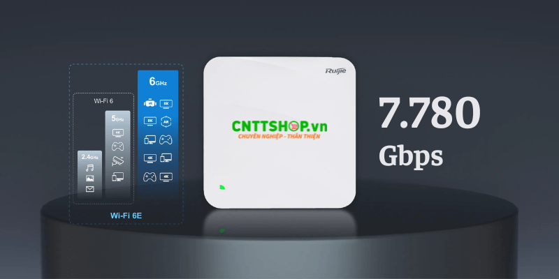 Tổng quan về bộ phát Wifi Ruijie RG-AP880-L
