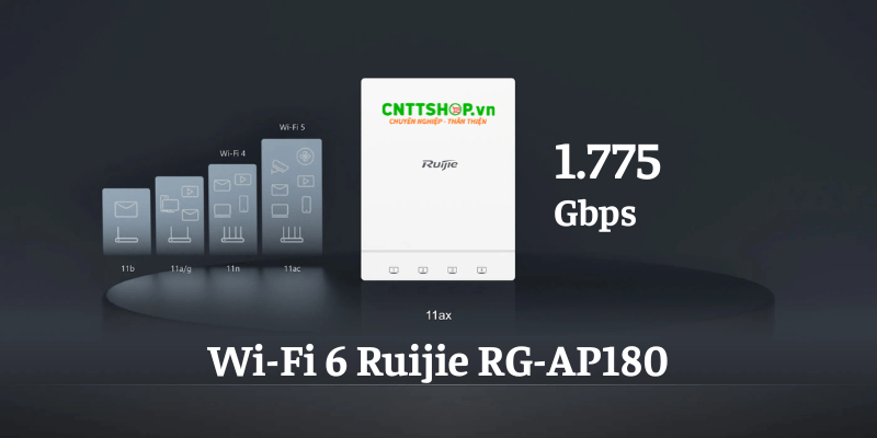 Hỗ trợ chuẩn Wifi 6 tốc độ cao của RG-AP180