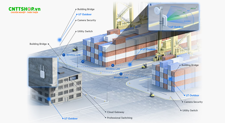 UniFi U7 Outdoor ứng dụng lắp ở điều kiện ngoài trời