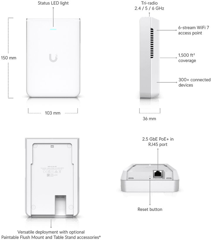 Thiết kế của Unifi U7 Pro Wall