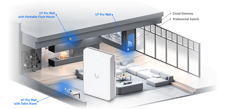 U7 Pro Wall chính hãng Unifi, giá tốt.