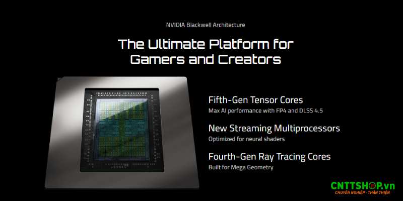 Kiến trúc NVIDIA Blackwell trên Gigabyte RTX 5090 WINDFORCE OC