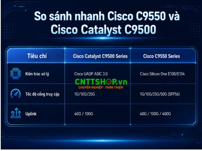 So sánh Cisco C9550 Series và Cisco Catalyst C9500 Series