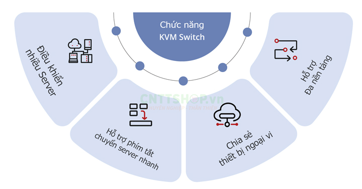 KVM Switch Các chức năng chính