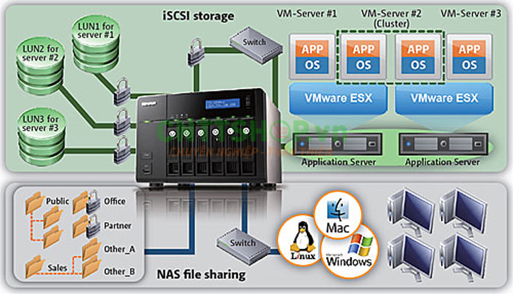 NAS QNAP những tính năng nổi bật dành cho doanh nghiệp SMB