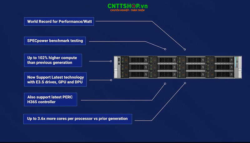 Hiệu năng máy chủ Dell PowerEdge R570
