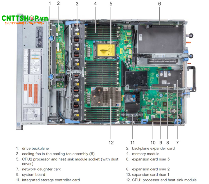 Khả năng hỗ trợ phần cứng và chi tiết Server Dell PowerEdge R740