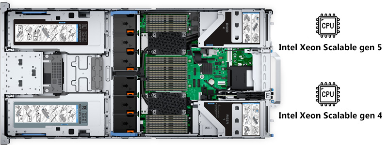 Dell PowerEdge R760xa hỗ trợ CPU Intel Xeon Scalable gen 4 và gen 5