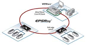 Ethernet ring protection switching что это