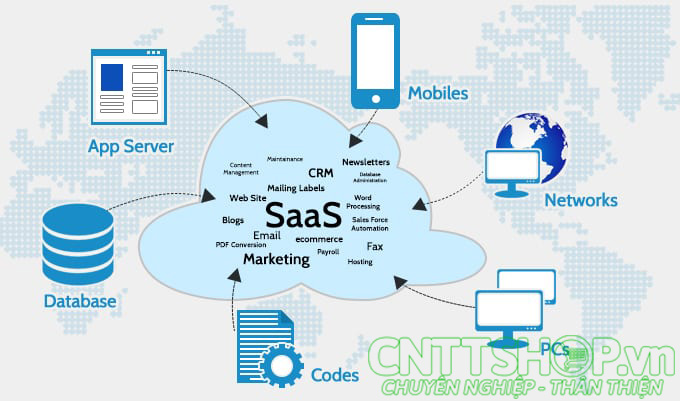 Software As A Service (SaaS) Là Gì? – CNTTShop
