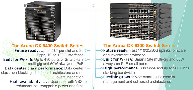 thông số dòng switch aruba CX 6400 và CX 6300