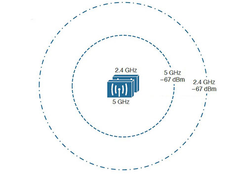 vùng phát sóng giữa 5 Ghz và 4.4 Ghz