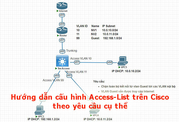 h-ng-d-n-c-u-h-nh-access-list-tr-n-cisco-v-i-lab-c-th