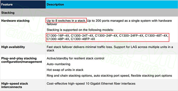 tính năng stack trên Cisco catalyst 1300 series