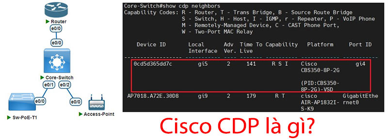 What is Cisco CDP?