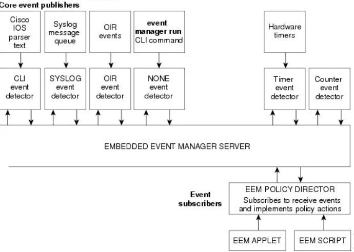 quy trình xử lý của embedded event manager