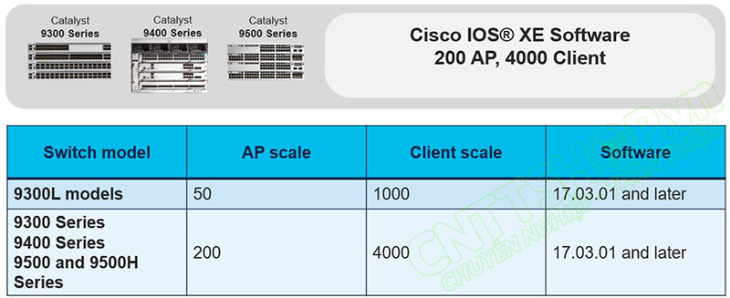 cisco catalyst 9000 series scale
