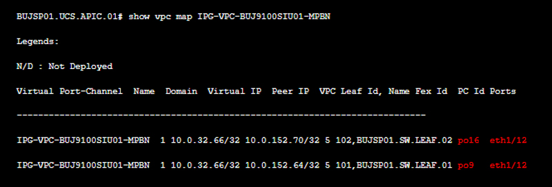 show route of ip with interface cisco aci cli