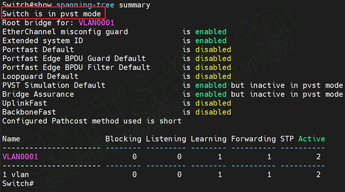 show spanning-tree summary