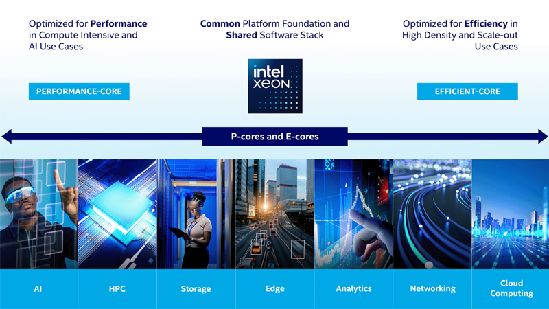 Các workload phù hợp với CPU Intel E-cores và P-cores