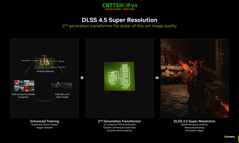 dynamic multi frame generation