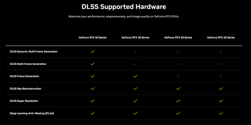 Tương thích DLSS 4
