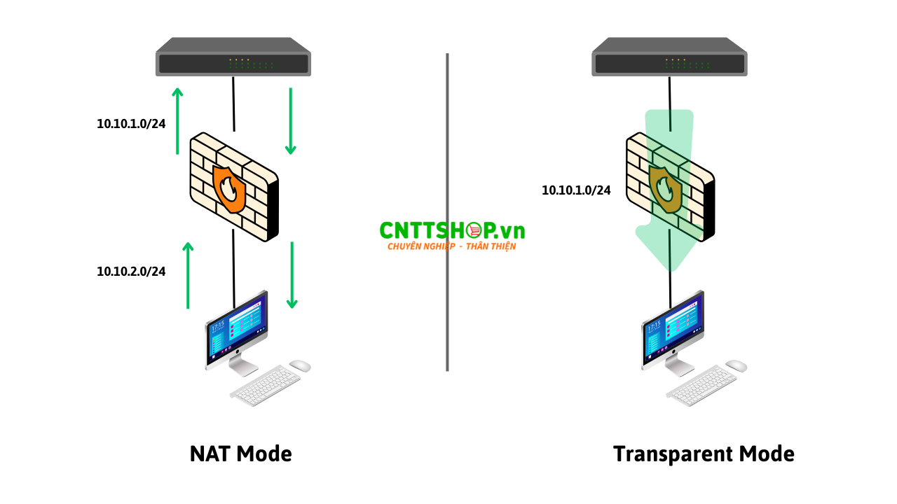 comparison