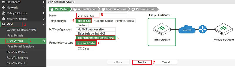 cấu hình VPN Setup trên firewall HQ