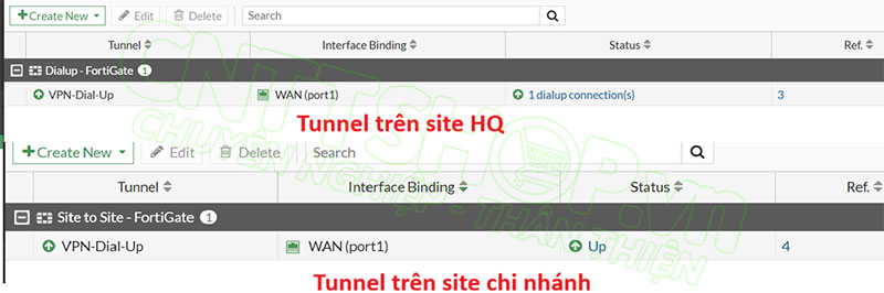 vpn tunnel chuyển sang UP sau khi có traffic đi qua