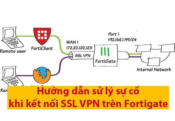 Khắc Phục Lỗi Không Kết Nối được SSL VPN Tunnel Trên Fortigate