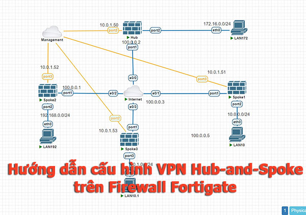 Tan CangSTC  HUB  SPOKE Mô hình phân phối hub and spoke là một hình thức  tối ưu hoá mạng lưới vận tải trong đó các tuyến vận tải được tổ