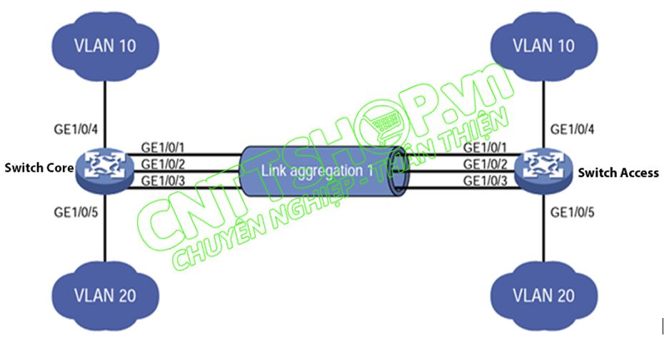 Link-Aggregation