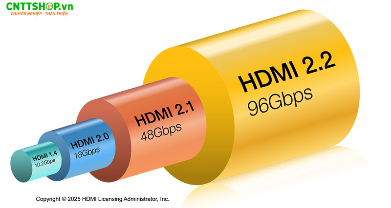 Bandwidth HDMI