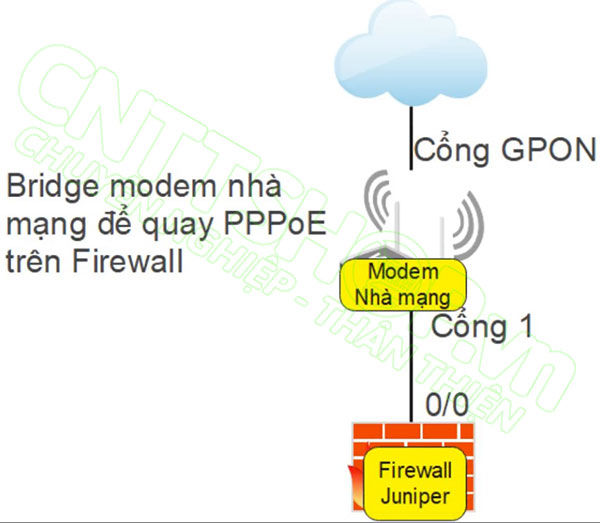 bridge modem nhà mạng