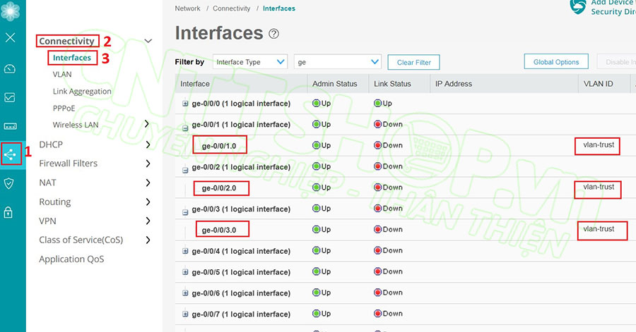 kiểm tra xem các cổng đang access vào vlan nào
