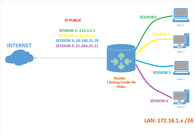 Topo-Internet-Đa-Phien-co-ban