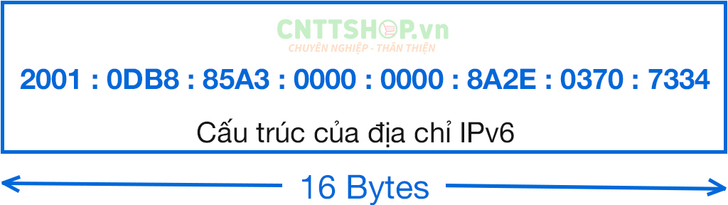 Cấu trúc các thành phần trong một địa chỉ IPv6