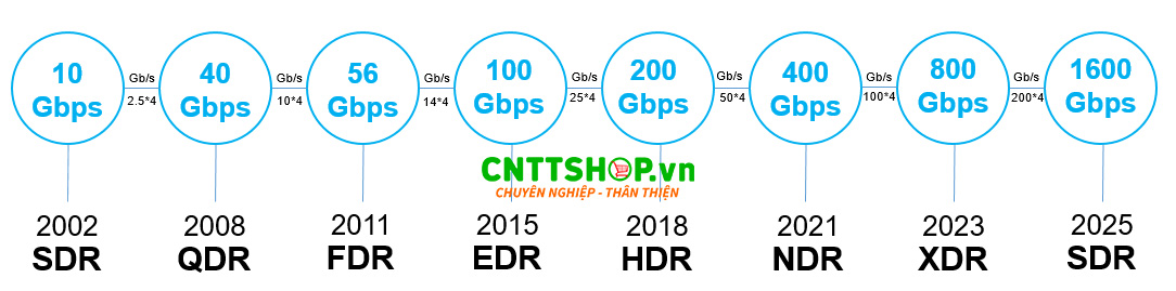 chuan-toc-do-infiniband