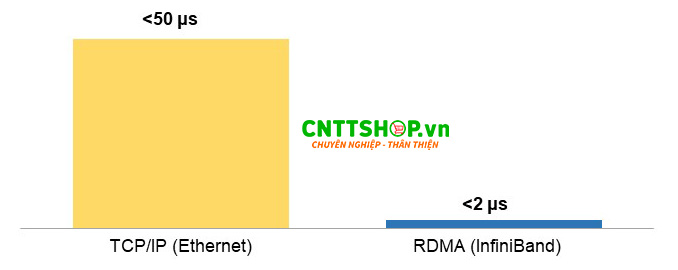 do-tre-mang-infiniband