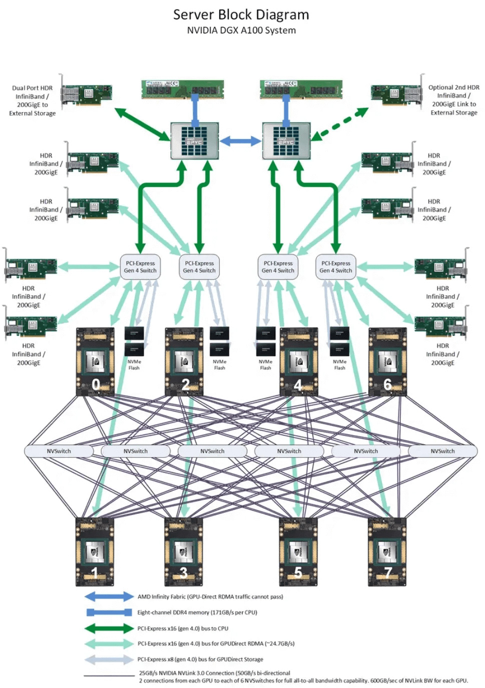 kien-truc-nvswitch-2