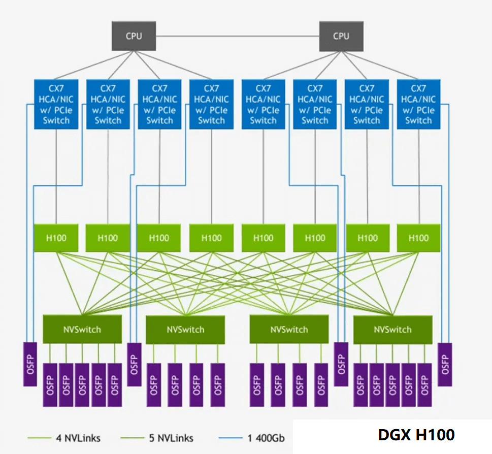 kien-truc-nvswitch-3