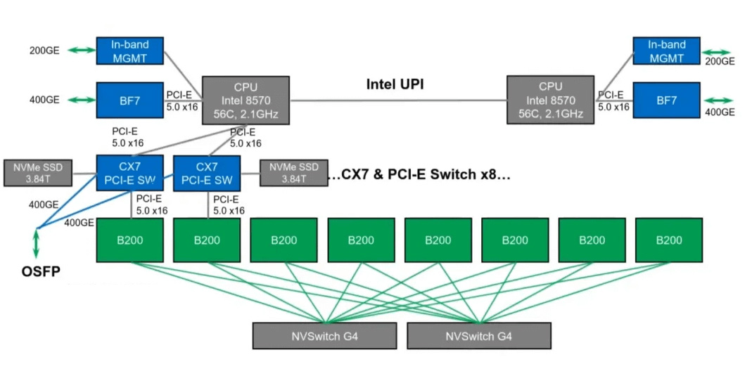 kien-truc-nvswitch-4