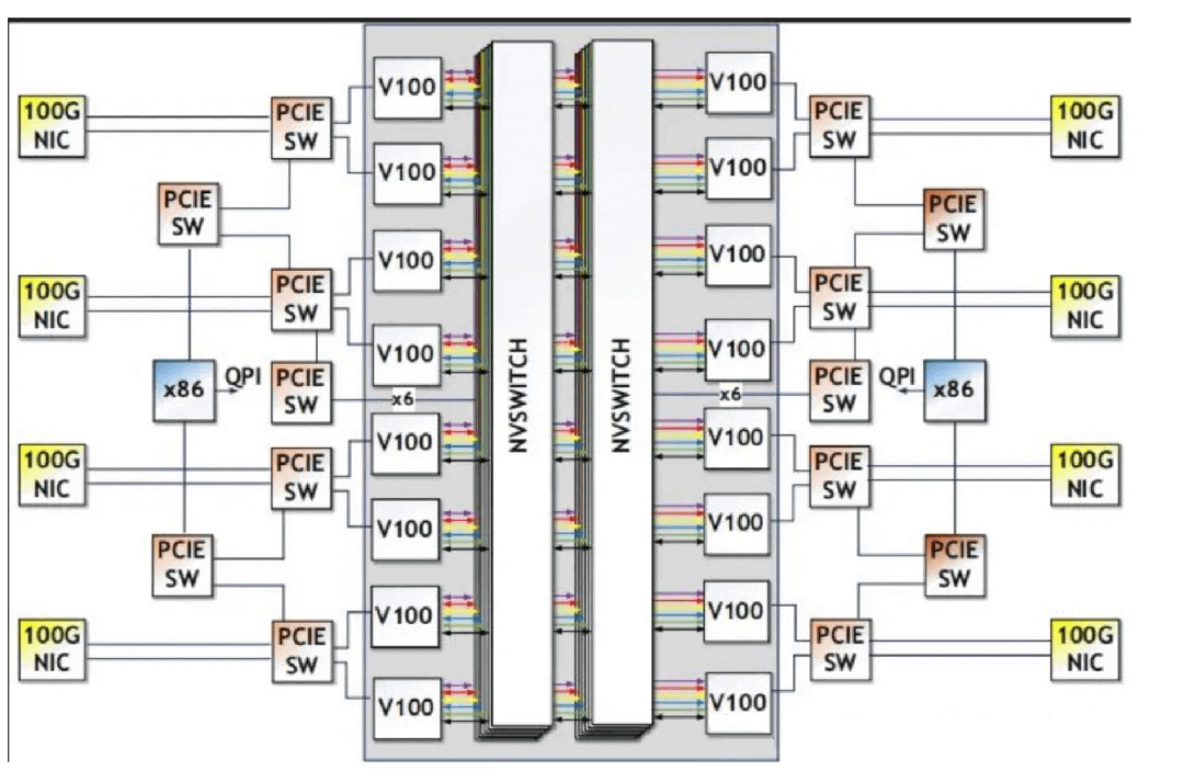 kien-truc-nvswitch-1