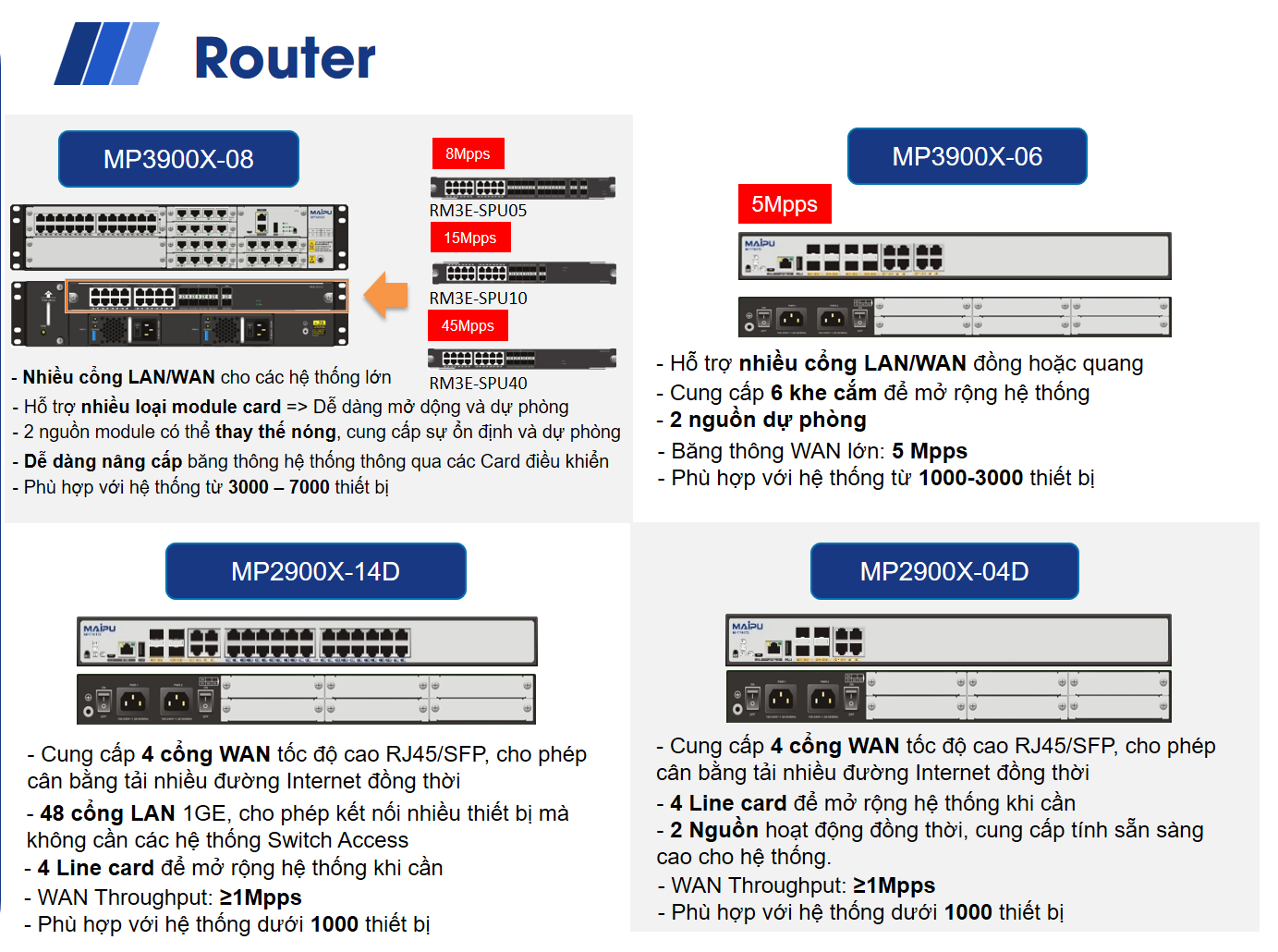 Router Maipu cho khach san Resort